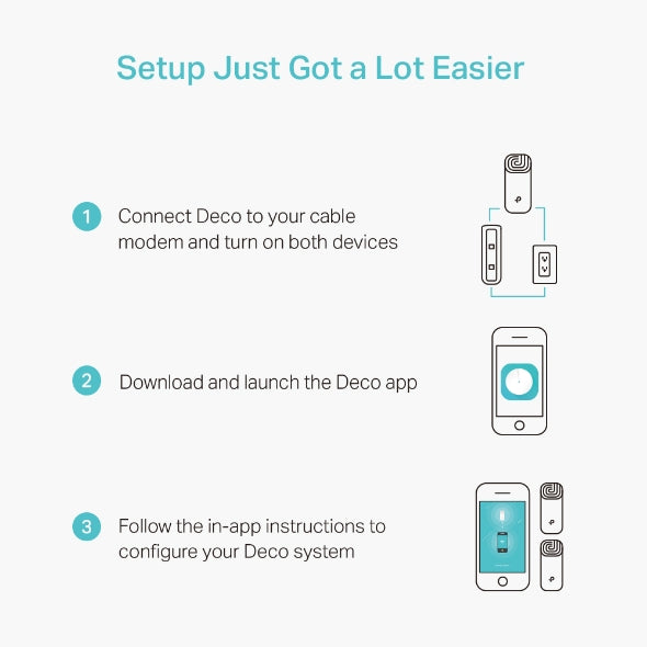 TP-Link Deco M4 (2-pack) Mesh Wi-Fi System